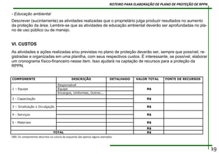 - Educação ambiental
Descrever (sucintamente) as atividades realizadas que o proprietário julga produzir resultados no aumento
da proteção da área. Lembre-se que as atividades de educação ambiental deverão ser aprofundadas no pla-
no de uso público ou de manejo.
VI. CUSTOS
As atividades e ações realizadas e/ou previstas no plano de proteção deverão ser, sempre que possível, re-
gistradas e organizadas em uma planilha, com seus respectivos custos. É interessante, se possível, elaborar
um cronograma físico-financeiro nesse item. Isso ajudará na captação de recursos para a proteção da
RPPN.
COMPONENTE DESCRIÇÃO DETALHADO VALOR TOTAL
1 – Equipe
Responsável
R$Equipe
Encargos, Uniformes, Outros...
2 - Capacitação R$
3 – Sinalização e Divulgação R$
4 - Serviços R$
5 - Materiais R$
R$
TOTAL R$
FONTE DE RECURSOS
OBS: Os componentes descritos na coluna da esquerda são apenas alguns exemplos
19
ROTEIRO PARA ELABORAÇÃO DE PLANO DE PROTEÇÃO DE RPPN
 