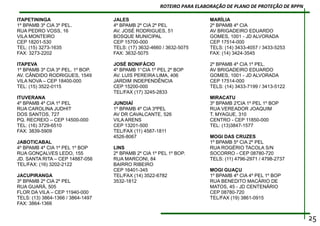 25
ROTEIRO PARA ELABORAÇÃO DE PLANO DE PROTEÇÃO DE RPPN
ITAPETININGA
1º BPAMB 3º CIA 3º PEL.
RUA PEDRO VOSS, 16
VILA MONTEIRO
CEP 18201-530
TEL: (15) 3273-1635
FAX: 3273-2202
ITAPEVA
1º BPAMB 3º CIA 3º PEL. 1º BOP.
AV. CÂNDIDO RODRIGUES, 1549
VILA NOVA – CEP 18400-000
TEL: (15) 3522-0115
ITUVERANA
4º BPAMB 4º CIA 1º PEL
RUA CAROLINA JUDHIT
DOS SANTOS, 727
PQ. RECREIO – CEP 14500-000
TEL: (16) 3729-6510
FAX: 3839-5909
JABOTICABAL
4º BPAMB 4º CIA 1º PEL 1º BOP
RUA GONÇALVES LEDO, 155
JD. SANTA RITA – CEP 14887-056
TEL/FAX: (16) 3202-2122
JACUPIRANGA
3º BPAMB 2º CIA 2º PEL
RUA GUARÁ, 505
FLOR DA VILA – CEP 11940-000
TELS: (13) 3864-1366 / 3864-1497
FAX: 3864-1366
JALES
4º BPAMB 2º CIA 2º PEL
AV. JOSÉ RODRIGUES, 51
BOSQUE MUNICIPAL
CEP 15700-000
TELS: (17) 3632-4660 / 3632-5075
FAX: 3632-5075
JOSÉ BONIFÁCIO
4º BPAMB 1°CIA 1º PEL 2º BOP
AV. LUIS PEREIRA LIMA, 406
JARDIM INDEPENDÊNCIA
CEP 15200-000
TEL/FAX (17) 3245-2833
JUNDIAÍ
1º BPAMB 4º CIA 3ºPEL
AV DR CAVALCANTE, 526
VILA ARENS
CEP 13201-500
TEL/FAX (11) 4587-1811
4526-8067
LINS
2º BPAMB 2º CIA 1º PEL 1º BOP.
RUA MARCONI, 84
BAIRRO RIBEIRO
CEP 16401-345
TEL/FAX (14) 3522-6782
3532-1812
MARÍLIA
2º BPAMB 4º CIA
AV BRIGADEIRO EDUARDO
GOMES, 1001 - JD ALVORADA
CEP 17514-000
TELS: (14) 3433-4057 / 3433-5253
FAX: (14) 3424-3545
2º BPAMB 4º CIA 1º PEL.
AV BRIGADEIRO EDUARDO
GOMES, 1001 - JD ALVORADA
CEP 17514-000
TELS: (14) 3433-7199 / 3413-5122
MIRACATU
3º BPAMB 2°CIA 1º PEL 1º BOP
RUA VEREADOR JOAQUIM
T. MYAGUE, 310
CENTRO - CEP 11850-000
TEL: (13)3847-1577
MOGI DAS CRUZES
1º BPAMB 5º CIA 2º PEL
RUA ROGÉRIO TACOLA S/N
SOCORRO - CEP 08780-720
TELS: (11) 4796-2971 / 4798-2737
MOGI GUAÇU
1º BPAMB 4º CIA 4º PEL 1º BOP
RUA BENEDITO MACÁRIO DE
MATOS, 45 - JD CENTENÁRIO
CEP 08780-720
TEL/FAX (19) 3861-0915
 