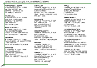 26
ROTEIRO PARA ELABORAÇÃO DE PLANO DE PROTEÇÃO DE RPPN
NATIVIDADE DA SERRA
3º BPAMB 4º CIA 1º PEL 1º BOP
AV 13 DE AGOSTO, 368
CENTRO - CEP 12180-000
TEL/FAX (12) 3677-1158
NHANDEARA
4º BPAMB 2º CIA 1º PEL 2º BOP
RUA JOSÉ DE PAULA DA
SILVEIRA, 140 - CENTRO
CEP 15190-000
TEL: (17)3472-1046
NOVO HORIZONTE
4º BPAMB 1º CIA 2º PEL 1º BOP
RUA JÚLIO COTRIM,235
JD DAS ACÁCIAS- CEP 14960-00
TEL: (17)3542-2383 / 3543-3880
ORLÂNDIA
4º BPAMB 3º CIA 1º PEL 2º BOP.
AV DOZE, 245-A - JD BANDEIRANTES
- CEP 14620-000
TELS: (16) 3826-0422 / 3726-3624
OURINHOS
2º BPAMB 4] CIA 2º PEL 1º BOP
RUA MANOEL VIEIRA
JÚNIOR, 175 - JD EUROPA
CEP 19914-360
TELS: (14) 3322-3077 / 3324-2211
PANORAMA
2º BPAMB 3º CIA 2º PEL 1º BOP
ROD. CMT JOÃO RIBEIRO DE
BARROS, KM 686
MARRECAS - CEP 17980-000
TELS: (18) 3871-1209 / 3871-1878
FAX: 3871-1209
PENÁPOLIS
2º BPAMB 1º CIA 1º PEL 1º BOP
RUA NAIM EID, 31
CEP 16300-000 - JD IPÊ
TEL/FAX: (18)3652-1788
3653-1492
PEREIRA BARRETO
2º BPAMB 1º CIA 2º PEL 1º BOP
RUA DERMIVAL
FRANCESCHI, 2294
CENTRO - CEP 15370-000
TELS: (18) 3704-1774 /3704-5093
PERUÍBE
3º BPAMB 1º CIA 3º PEL
AV PADRE ANCHIETA, 12
CENTRO - CEP 11450-000
TELS: (13) 3455-3780 / 3453-5831
PIRACICABA
1º BPAMB 4º CIA 6º PEL 1º BOP
RUA MAURICE ALLAIN, 454
ENGENHO CENTRAL
CEP 13405-123
TEL/FAX (19) 3421-6827
PIRAJU
1º BPAMB 3º CIA 2º PEL 2º BOP
RUA ANTÔNIO CESÁRIO
GARCIA, 73 - TIBIRIÇÁ
CEP 18800-000
TEL: (14) 3351-2090
PIRASSUNUNGA
1º BPAMB 4º CIA 4º PEL 2º BOP
ROD BRIGADEIRO FARIA
LIMA, S/N - CACHOEIRA EMAS
CEP 13630-000
TEL/FAX (19) 3565-1288
PRESIDENTE EPITÁCIO
2º BPAMB 3º CIA 1º PEL 1º BOP
RUA CURITIBA, 14-53
V. STA ROSA – CEP 19470-000
TELS: (18) 3281-2033 / 3281-6692
PRESIDENTE PRUDENTE
2º BPAMB 3º CIA
ROD RAPOSO TAVARES, KM 563
V.N.PRUDENTE – CEP 19053-205
FAX: (18)3222-1088 / 3222-1815
2º BPAMB 3º CIA 1º PEL
ROD. RAPOSO TAVARES, KM 563
V.N. PRUDENTE – CEP 19053-205
TEL/FAX (18) 3222-1088
 