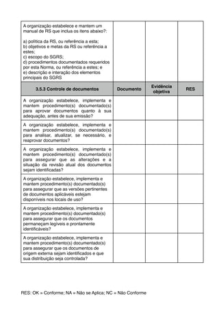 A organização estabelece e mantem um
manual de RS que inclua os itens abaixo?:
a) política da RS, ou referência a esta;
b) objetivos e metas da RS ou referência a
estes;
c) escopo do SGRS;
d) procedimentos documentados requeridos
por esta Norma, ou referência a estes; e
e) descrição e interação dos elementos
principais do SGRS
3.5.3 Controle de documentos Documento
Evidência
objetiva
RES
A organização estabelece, implementa e
mantem procedimento(s) documentado(s)
para aprovar documentos quanto à sua
adequação, antes de sua emissão?
A organização estabelece, implementa e
mantem procedimento(s) documentado(s)
para analisar, atualizar, se necessário, e
reaprovar documentos?
A organização estabelece, implementa e
mantem procedimento(s) documentado(s)
para assegurar que as alterações e a
situação da revisão atual dos documentos
sejam identiﬁcadas?
A organização estabelece, implementa e
mantem procedimento(s) documentado(s)
para assegurar que as versões pertinentes
de documentos aplicáveis estejam
disponíveis nos locais de uso?
A organização estabelece, implementa e
mantem procedimento(s) documentado(s)
para assegurar que os documentos
permaneçam legíveis e prontamente
identiﬁcáveis?
A organização estabelece, implementa e
mantem procedimento(s) documentado(s)
para assegurar que os documentos de
origem externa sejam identiﬁcados e que
sua distribuição seja controlada?
RES: OK = Conforme; NA = Não se Aplica; NC = Não Conforme
 