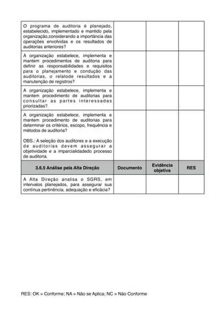 O programa de auditoria é planejado,
estabelecido, implementado e mantido pela
organização,considerando a importância das
operações envolvidas e os resultados de
auditorias anteriores?
A organização estabelece, implementa e
mantem procedimentos de auditoria para
deﬁnir as responsabilidades e requisitos
para o planejamento e condução das
auditorias, o relatode resultados e a
manutenção de registros?
A organização estabelece, implementa e
mantem procedimento de auditorias para
c o n s u l t a r a s p a r t e s i n t e r e s s a d a s
priorizadas?
A organização estabelece, implementa e
mantem procedimento de auditorias para
determinar os critérios, escopo, frequência e
métodos de auditoria?
OBS.: A seleção dos auditores e a execução
de auditorias devem assegurar a
objetividade e a imparcialidadedo processo
de auditoria.
3.6.5 Análise pela Alta Direção Documento
Evidência
objetiva
RES
A Alta Direção analisa o SGRS, em
intervalos planejados, para assegurar sua
contínua pertinência, adequação e eﬁcácia?
RES: OK = Conforme; NA = Não se Aplica; NC = Não Conforme
 