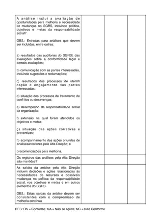 A a n á l i s e i n c l u i a a v a l i a ç ã o d e
oportunidades para melhoria e necessidade
de mudanças no SGRS, incluindo política,
objetivos e metas da responsabilidade
social?
OBS.: Entradas para análises que devem
ser incluídas, entre outras:
a) resultados das auditorias do SGRSl, das
avaliações sobre a conformidade legal e
demais avaliações;
b) comunicação com as partes interessadas,
incluindo sugestões e reclamações;
c) resultados dos processos de identiﬁ
cação e engajamento das partes
interessadas;
d) situação dos processos de tratamento de
conﬂ itos ou desavenças;
e) desempenho da responsabilidade social
da organização;
f) extensão na qual foram atendidos os
objetivos e metas;
g) situação das ações corretivas e
preventivas;
h) acompanhamento das ações oriundas de
análisesanteriores pela Alta Direção; e
i)recomendações para melhoria.
Os registros das análises pela Alta Direção
são mantidos?
As saídas da análise pela Alta Direção
incluem decisões e ações relacionadas às
necessidades de recursos e possíveis
mudanças na política da responsabilidade
social, nos objetivos e metas e em outros
elementos do SGRS
OBS.: Estas saídas da análise devem ser
consistentes com o compromisso de
melhoria contínua
RES: OK = Conforme; NA = Não se Aplica; NC = Não Conforme
 