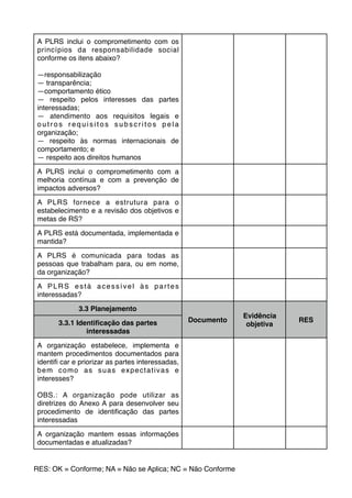 A PLRS inclui o comprometimento com os
princípios da responsabilidade social
conforme os itens abaixo?
—responsabilização
— transparência;
—comportamento ético
— respeito pelos interesses das partes
interessadas;
— atendimento aos requisitos legais e
o u t r o s r e q u i s i t o s s u b s c r i t o s p e l a
organização;
— respeito às normas internacionais de
comportamento; e
— respeito aos direitos humanos
A PLRS inclui o comprometimento com a
melhoria contínua e com a prevenção de
impactos adversos?
A PLRS fornece a estrutura para o
estabelecimento e a revisão dos objetivos e
metas de RS?
A PLRS está documentada, implementada e
mantida?
A PLRS é comunicada para todas as
pessoas que trabalham para, ou em nome,
da organização?
A PLRS está acessível às partes
interessadas?
3.3 Planejamento
Documento
Evidência
objetiva
RES3.3.1 Identiﬁcação das partes
interessadas
A organização estabelece, implementa e
mantem procedimentos documentados para
identiﬁ car e priorizar as partes interessadas,
bem como as suas expectativas e
interesses?
OBS.: A organização pode utilizar as
diretrizes do Anexo A para desenvolver seu
procedimento de identiﬁcação das partes
interessadas
A organização mantem essas informações
documentadas e atualizadas?
RES: OK = Conforme; NA = Não se Aplica; NC = Não Conforme
 