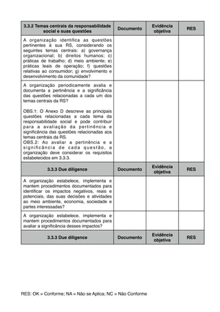 3.3.2 Temas centrais da responsabilidade
social e suas questões
Documento
Evidência
objetiva
RES
A organização identiﬁca as questões
pertinentes à sua RS, considerando os
seguintes temas centrais: a) governança
organizacional; b) direitos humanos; c)
práticas de trabalho; d) meio ambiente; e)
práticas leais de operação; f) questões
relativas ao consumidor; g) envolvimento e
desenvolvimento da comunidade?
A organização periodicamente avalia e
documenta a pertinência e a signiﬁcância
das questões relacionadas a cada um dos
temas centrais da RS?
OBS.1: O Anexo D descreve as principais
questões relacionadas a cada tema da
responsabilidade social e pode contribuir
para a avaliação da pertinência e
signiﬁcância das questões relacionadas aos
temas centrais da RS.
OBS.2: Ao avaliar a pertinência e a
s i g n i ﬁ c â n c i a d e c a d a q u e s t ã o , a
organização deve considerar os requisitos
estabelecidos em 3.3.3.
3.3.3 Due diligence Documento
Evidência
objetiva
RES
A organização estabelece, implementa e
mantem procedimentos documentados para
identiﬁcar os impactos negativos, reais e
potenciais, das suas decisões e atividades
ao meio ambiente, economia, sociedade e
partes interessadas?
A organização estabelece, implementa e
mantem procedimentos documentados para
avaliar a signiﬁcância desses impactos?
3.3.3 Due diligence Documento
Evidência
objetiva
RES
RES: OK = Conforme; NA = Não se Aplica; NC = Não Conforme
 