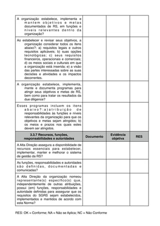 A organização estabelece, implementa e
m a n t e m o b j e t i v o s e m e t a s
documentados de RS, em funções e
n í v e i s r e l e v a n t e s d e n t r o d a
organização?
Ao estabelecer e revisar seus objetivos, a
organização considerar todos os itens
abaixo?: a) requisitos legais e outros
requisitos aplicáveis; b) suas opções
tecnológicas; c) seus requisitos
ﬁnanceiros, operacionais e comerciais;
d) os meios sociais e culturais em que
a organização está inserida; e) a visão
das partes interessadas sobre as suas
decisões e atividades e os impactos
decorrentes.
A organização estabelece, implementa,
mante e documenta programas para
atingir seus objetivos e metas de RS,
bem como para tratar os resultados da
due diligence?
Esses programas incluem os itens
a b a i x o ? : a ) a t r i b u i ç ã o d e
responsabilidades às funções e níveis
relevantes da organização para que os
objetivos e metas sejam atingidos; b)
os meios e prazos nos quais estes
devem ser atingidos.
3.3.7 Recursos, funções,
responsabilidades e autoridades
Documento
Evidência
objetiva
RES
A Alta Direção assegura a disponibilidade de
recursos essenciais para estabelecer,
implementar, manter e melhorar o sistema
de gestão da RS?
As funções, responsabilidades e autoridades
s ã o d e ﬁ n i d a s , d o c u m e n t a d a s e
comunicadas?
A Alta Direção da organização nomeou
representante(s) especíﬁco(s) que,
independentemente de outras atribuições,
possui (em) funções, responsabilidades e
autoridade deﬁnidas para assegurar que os
requisitos do SGRS sejam estabelecidos,
implementados e mantidos de acordo com
esta Norma?
RES: OK = Conforme; NA = Não se Aplica; NC = Não Conforme
 