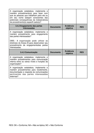 A organização estabelece, implementa e
mantem procedimento(s) para fazer com
que as pessoas que trabalham para ela ou
em seu nome estejam conscientes das
potenciais consequências da inobservância
de procedimento(s) especiﬁ cado(s)?
3.4.2 Engajamento das partes
interessadas
Documento
Evidência
objetiva
RES
A organização estabelece, implementa e
mantem procedimento para engajamento
das partes interessadas?
OBS.: A organização pode utilizar as
diretrizes do Anexo B para desenvolver seu
procedimento de engajamentodas partes
interessadas.
3.4.3 Comunicação Documento
Evidência
objetiva
RES
A organização estabelece, implementa e
mantem procedimentos para comunicação
interna entre os vários níveis e funções da
organização?
A organização estabelece, implementa e
mantem procedimentos para recebimento,
documentação e resposta às comunicações
pertinentes das partes interessadas
externas?
RES: OK = Conforme; NA = Não se Aplica; NC = Não Conforme
 