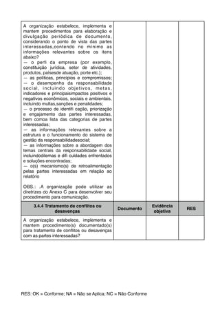 A organização estabelece, implementa e
mantem procedimentos para elaboração e
divulgação periódica de documento,
considerando o ponto de vista das partes
interessadas,contendo no mínimo as
informações relevantes sobre os itens
abaixo?
— o perﬁ da empresa (por exemplo,
constituição jurídica, setor de atividades,
produtos, paísesde atuação, porte etc.);
— as políticas, princípios e compromissos;
— o desempenho da responsabilidade
social, incluindo objetivos, metas,
indicadores e principaisimpactos positivos e
negativos econômicos, sociais e ambientais,
incluindo multas,sanções e penalidades;
— o processo de identiﬁ cação, priorização
e engajamento das partes interessadas,
bem comoa lista das categorias de partes
interessadas;
— as informações relevantes sobre a
estrutura e o funcionamento do sistema de
gestão da responsabilidadesocial;
— as informações sobre a abordagem dos
temas centrais da responsabilidade social,
incluindodilemas e diﬁ culdades enfrentados
e soluções encontradas;
— o(s) mecanismo(s) de retroalimentação
pelas partes interessadas em relação ao
relatório
OBS.: .A organização pode utilizar as
diretrizes do Anexo C para desenvolver seu
procedimento para comunicação.
3.4.4 Tratamento de conﬂitos ou
desavenças
Documento
Evidência
objetiva
RES
A organização estabelece, implementa e
mantem procedimento(s) documentado(s)
para tratamento de conﬂitos ou desavenças
com as partes interessadas?
RES: OK = Conforme; NA = Não se Aplica; NC = Não Conforme
 