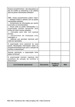 Esse(s) procedimento(s) são dequado(s) ao
tipo de conﬂito ou desavença e ser útil(eis)
para as partes interessadas afetadas?
OBS.: Esses procedimentos podem incluir:
— diálogos diretos e abertos com as partes
interessadas afetadas;
— fornecimento de informações por escrito
para tratar os mal entendidos;
— fóruns onde as partes interessadas e a
organização possam apresentar seus
pontos de vista e buscar soluções;
— instruções para lidar com queixas
formais;
— mecanismos de mediação e/ou
arbitragem; e
— sistemas que permitam denúncia sem
medo de represálias.
A organização torna acessível às suas
partes interessadas informações sobre os
procedimentosdisponíveis para a solução de
conﬂitos e desavenças?
Quando pertinente, a organização toma
ações corretivas?
A organização mantem registros dos
processos de solução de conﬂitos e
desavenças?
3.4.5 Controle operacional Documento
Evidência
objetiva
RES
RES: OK = Conforme; NA = Não se Aplica; NC = Não Conforme
 