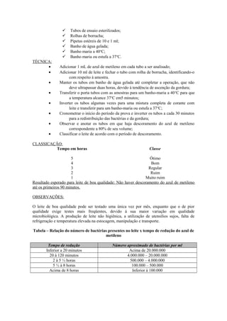 





TÉCNICA:
•
•
•
•
•
•
•
•

Tubos de ensaio esterilizados;
Rolhas de borracha;
Pipetas estéreis de 10 e 1 ml;
Banho de água gelada;
Banho maria a 40oC;
Banho maria ou estufa a 37oC.

Adicionar 1 mL de azul de metileno em cada tubo a ser analisado;
Adicionar 10 ml de leite e fechar o tubo com rolha de borracha, identificando-o
com respeito à amostra.
Manter os tubos em banho de água gelada até completar a operação, que não
deve ultrapassar duas horas, devido à tendência de ascenção da gordura;
Transferir o porta tubos com as amostras para um banho-maria a 40 oC para que
a temperatura alcance 37oC em5 minutos;
Inverter os tubos algumas vezes para uma mistura completa de corante com
leite e transferir para um banho-maria ou estufa a 37 oC;
Cronometrar o início do período da prova e inverter os tubos a cada 30 minutos
para a redistribuição das bactérias e da gordura;
Observar e anotar os tubos em que haja descoramento do azul de metileno
correspondente a 80% de seu volume;
Classificar o leite de acordo com o período de descoramento.

CLASSICAÇÃO:
Tempo em horas

Classe

5
Ótimo
4
Bom
3
Regular
2
Ruim
1
Muito ruim
Resultado esperado para leite de boa qualidade: Não haver descoramento do azul de metileno
até os primeiros 90 minutos.
OBSERVAÇÕES:
O leite de boa qualidade pode ser testado uma única vez por mês, enquanto que o de pior
qualidade exige testes mais freqüentes, devido à sua maior variação em qualidade
microbiológica. A produção de leite não higiênica, a utilização de utensílios sujos, falta de
refrigeração e temperatura elevada na estocagem, manipulação e transporte.
Tabela – Relação do número de bactérias presentes no leite x tempo de redução do azul de
metileno
Tempo de redução
Inferior a 20 minutos
20 à 120 minutos
2 à 5 ½ horas
5 ½ à 8 horas
Acima de 8 horas

Número aproximado de bactérias por ml
Acima de 20.000.000
4.000.000 – 20.000.000
500.000 – 4.000.000
100.000 – 500.000
Inferior à 100.000

 