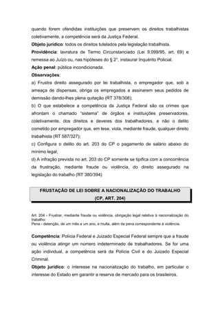 quando forem ofendidas instituições que preservem os direitos trabalhistas
coletivamente, a competência será da Justiça Federal.
Objeto jurídico: todos os direitos tutelados pela legislação trabalhista.
Providência: lavratura de Termo Circunstanciado (Lei 9.099/95, art. 69) e
remessa ao Juízo ou, nas hipóteses do § 2°, instaurar Inquérito Policial.
Ação penal: pública incondicionada.
Observações:
a) Frustra direito assegurado por lei trabalhista, o empregador que, sob a
ameaça de dispensas, obriga os empregados a assinarem seus pedidos de
demissão dando-lhes plena quitação (RT 378/308);
b) O que estabelece a competência da Justiça Federal são os crimes que
afrontam o chamado “sistema” de órgãos e instituições preservadores,
coletivamente, dos direitos e deveres dos trabalhadores, e não o delito
cometido por empregador que, em tese, viola, mediante fraude, qualquer direito
trabalhista (RT 587/327);
c) Configura o delito do art. 203 do CP o pagamento de salário abaixo do
mínimo legal;
d) A infração prevista no art. 203 do CP somente se tipifica com a concorrência
da frustração, mediante fraude ou violência, do direito assegurado na
legislação do trabalho (RT 380/394)


     FRUSTAÇÃO DE LEI SOBRE A NACIONALIZAÇÃO DO TRABALHO
                                      (CP, ART. 204)


Art. 204 - Frustrar, mediante fraude ou violência, obrigação legal relativa à nacionalização do
trabalho:
Pena - detenção, de um mês a um ano, e multa, além da pena correspondente à violência.


Competência: Polícia Federal e Juizado Especial Federal sempre que a fraude
ou violência atingir um número indeterminado de trabalhadores. Se for uma
ação individual, a competência será da Polícia Civil e do Juizado Especial
Criminal.
Objeto jurídico: o interesse na nacionalização do trabalho, em particular o
interesse do Estado em garantir a reserva de mercado para os brasileiros.
 