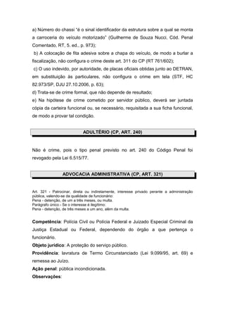 a) Número do chassi “é o sinal identificador da estrutura sobre a qual se monta
a carroceria do veículo motorizado” (Guilherme de Souza Nucci, Cód. Penal
Comentado, RT, 5. ed., p. 973);
b) A colocação de fita adesiva sobre a chapa do veículo, de modo a burlar a
fiscalização, não configura o crime deste art. 311 do CP (RT 761/602);
c) O uso indevido, por autoridade, de placas oficiais obtidas junto ao DETRAN,
em substituição às particulares, não configura o crime em tela (STF, HC
82.973/SP, DJU 27.10.2006, p. 63);
d) Trata-se de crime formal, que não depende de resultado;
e) Na hipótese de crime cometido por servidor público, deverá ser juntada
cópia da carteira funcional ou, se necessário, requisitada a sua ficha funcional,
de modo a provar tal condição.


                            ADULTÉRIO (CP, ART. 240)


Não é crime, pois o tipo penal previsto no art. 240 do Código Penal foi
revogado pela Lei 6.515/77.


                ADVOCACIA ADMINISTRATIVA (CP, ART. 321)


Art. 321 - Patrocinar, direta ou indiretamente, interesse privado perante a administração
pública, valendo-se da qualidade de funcionário:
Pena - detenção, de um a três meses, ou multa.
Parágrafo único - Se o interesse é ilegítimo:
Pena - detenção, de três meses a um ano, além da multa.


Competência: Polícia Civil ou Polícia Federal e Juizado Especial Criminal da
Justiça Estadual ou Federal, dependendo do órgão a que pertença o
funcionário.
Objeto jurídico: A proteção do serviço público.
Providência: lavratura de Termo Circunstanciado (Lei 9.099/95, art. 69) e
remessa ao Juízo.
Ação penal: pública incondicionada.
Observações:
 