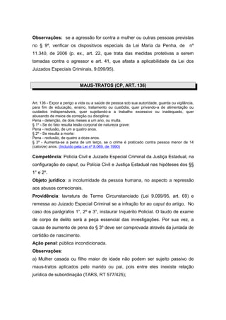 Observações: se a agressão for contra a mulher ou outras pessoas previstas
no § 9º, verificar os dispositivos especiais da Lei Maria da Penha, de                      nº
11.340, de 2006 (p. ex., art. 22, que trata das medidas protetivas a serem
tomadas contra o agressor e art. 41, que afasta a aplicabilidade da Lei dos
Juizados Especiais Criminais, 9.099/95).


                           MAUS-TRATOS (CP, ART. 136)


Art. 136 - Expor a perigo a vida ou a saúde de pessoa sob sua autoridade, guarda ou vigilância,
para fim de educação, ensino, tratamento ou custódia, quer privando-a de alimentação ou
cuidados indispensáveis, quer sujeitando-a a trabalho excessivo ou inadequado, quer
abusando de meios de correção ou disciplina:
Pena - detenção, de dois meses a um ano, ou multa.
§ 1º - Se do fato resulta lesão corporal de natureza grave:
Pena - reclusão, de um a quatro anos.
§ 2º - Se resulta a morte:
Pena - reclusão, de quatro a doze anos.
§ 3º - Aumenta-se a pena de um terço, se o crime é praticado contra pessoa menor de 14
(catorze) anos. (Incluído pela Lei nº 8.069, de 1990)

Competência: Polícia Civil e Juizado Especial Criminal da Justiça Estadual, na
configuração do caput, ou Polícia Civil e Justiça Estadual nas hipóteses dos §§
1° e 2º.
Objeto jurídico: a incolumidade da pessoa humana, no aspecto a repressão
aos abusos correcionais.
Providência: lavratura de Termo Circunstanciado (Lei 9.099/95, art. 69) e
remessa ao Juizado Especial Criminal se a infração for ao caput do artigo. No
caso dos parágrafos 1°, 2º e 3°, instaurar Inquérito Policial. O laudo de exame
de corpo de delito será a peça essencial das investigações. Por sua vez, a
causa de aumento de pena do § 3º deve ser comprovada através da juntada de
certidão de nascimento.
Ação penal: pública incondicionada.
Observações:
a) Mulher casada ou filho maior de idade não podem ser sujeito passivo de
maus-tratos aplicados pelo marido ou pai, pois entre eles inexiste relação
jurídica de subordinação (TARS, RT 577/425);
 