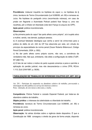 Providência: instaurar inquérito na hipótese do caput, e, na hipótese do §
único, lavratura de Termo Circunstanciado (Lei 9.099/95, art. 69) e remessa ao
Juízo. Na hipótese do parágrafo único (reconhecida nobreza), em caso de
prisão em flagrante a Autoridade Policial poderá fixar fiança e, uma vez
recolhida, pôr o infrator em liberdade (vide item Fiança no arquivo do CPP).
Ação penal: pública incondicionada.
Observações:
a) Na primeira parte do caput “dar parto alheio como próprio”, só é sujeito ativo
a mulher, sendo, nas demais, qualquer pessoa;
b) A eventual falsidade ideológica que venha a servir de crime-meio para a
prática do delito do art. 242 do CP fica absorvida por este, em virtude do
princípio da especialidade da norma penal (Cezar Roberto Bittencourt, Código
Penal Comentado, 2004. p. 950);
c) No dar parto alheio como próprio ocorre, não raro, a conivência da
verdadeira mãe, fato que, entretanto, não elide a configuração do delito (TJSP,
RT 288/115);
d) O fato de ser nobre o motivo do parto suposto ameniza a pena e permite a
aplicação do perdão judicial, mas não descaracteriza o crime (TFR, RCrim
1.113, DJU 2/04/1987, p. 5639).


PARALIZAÇÃO DE TRABALHO DE INTERESSE COLETIVO (CP, ART. 201)


Art. 201 - Participar de suspensão ou abandono coletivo de trabalho, provocando a
interrupção de obra pública ou serviço de interesse coletivo:
Pena - detenção, de seis meses a dois anos, e multa.


Competência: Polícia Federal e Juizado Especial Federal, por tratar-se de
abandono coletivo de trabalho.
Objeto jurídico: o interesse da coletividade e a liberdade de trabalho.
Providência: lavratura de Termo Circunstanciado (Lei 9.099/95, art. 69) e
remessa ao Juízo.
Ação penal: pública incondicionada.
Observação: há sérias dúvidas sobre a vigência deste dispositivo. É que a
Constituição de 1988 consagrou o direito de greve de forma ampla, dispondo
 
