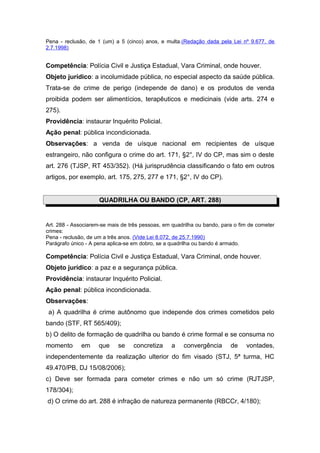 Pena - reclusão, de 1 (um) a 5 (cinco) anos, e multa.(Redação dada pela Lei nº 9.677, de
2.7.1998)


Competência: Polícia Civil e Justiça Estadual, Vara Criminal, onde houver.
Objeto jurídico: a incolumidade pública, no especial aspecto da saúde pública.
Trata-se de crime de perigo (independe de dano) e os produtos de venda
proibida podem ser alimentícios, terapêuticos e medicinais (vide arts. 274 e
275).
Providência: instaurar Inquérito Policial.
Ação penal: pública incondicionada.
Observações: a venda de uísque nacional em recipientes de uísque
estrangeiro, não configura o crime do art. 171, §2°, IV do CP, mas sim o deste
art. 276 (TJSP, RT 453/352). (Há jurisprudência classificando o fato em outros
artigos, por exemplo, art. 175, 275, 277 e 171, §2°, IV do CP).


                     QUADRILHA OU BANDO (CP, ART. 288)


Art. 288 - Associarem-se mais de três pessoas, em quadrilha ou bando, para o fim de cometer
crimes:
Pena - reclusão, de um a três anos. (Vide Lei 8.072, de 25.7.1990)
Parágrafo único - A pena aplica-se em dobro, se a quadrilha ou bando é armado.

Competência: Polícia Civil e Justiça Estadual, Vara Criminal, onde houver.
Objeto jurídico: a paz e a segurança pública.
Providência: instaurar Inquérito Policial.
Ação penal: pública incondicionada.
Observações:
 a) A quadrilha é crime autônomo que independe dos crimes cometidos pelo
bando (STF, RT 565/409);
b) O delito de formação de quadrilha ou bando é crime formal e se consuma no
momento       em     que    se    concretiza      a   convergência       de    vontades,
independentemente da realização ulterior do fim visado (STJ, 5ª turma, HC
49.470/PB, DJ 15/08/2006);
c) Deve ser formada para cometer crimes e não um só crime (RJTJSP,
178/304);
d) O crime do art. 288 é infração de natureza permanente (RBCCr, 4/180);
 