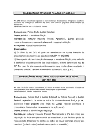SONEGAÇÃO DE ESTADO DE FILIAÇÃO (CP, ART. 243)


Art. 243 - Deixar em asilo de expostos ou outra instituição de assistência filho próprio ou alheio,
ocultando-lhe a filiação ou atribuindo-lhe outra, com o fim de prejudicar direito inerente ao
estado civil:
Pena - reclusão, de um a cinco anos, e multa.


Competência: Polícia Civil e Justiça Estadual.
Objeto jurídico: o estado de filiação.
Providência:       instaurar     Inquérito    Policial.    Apreender,      quando       possível,
documento que comprove a entrada no asilo ou outra instituição.
Ação penal: pública incondicionada.
Observações:
a) O crime do art. 243 só pode ser reconhecido se houver intenção de
prejudicar direitos relativos ao estado civil (TJSP, RT 542/341);
b) Se o agente não tem intenção de sonegar o estado de filiação, mas se limita
a abandonar incapaz que está sob seus cuidados, o crime será do art. 133 do
CP. Em caso de abandono de recém-nascido para ocultar desonra própria, o
crime será o do art. 134 do CP (Delmanto, obra citada, 2007, p. 63).


      SONEGAÇÃO DE PAPEL OU OBJETO DE VALOR PROBATÓRIO
                                       (CP, ART. 356)


Art. 356 - Inutilizar, total ou parcialmente, ou deixar de restituir autos, documento ou objeto de
valor probatório, que recebeu na qualidade de advogado ou procurador:
Pena - detenção, de seis a três anos, e multa.


Competência: Polícia Civil e Justiça Estadual ou Polícia Federal e Justiça
Federal, dependendo de serem os autos de uma ou de outra Justiça (p. ex.,
Execução Fiscal proposta pelo INSS na Justiça Federal acarretará a
competência desta Justiça para conhecer da ação penal).
Objeto jurídico: a administração da justiça.
Providência: instaurar Inquérito Policial. Normalmente o IPL tem início por
requisição do Juízo em que os autos se extraviaram, o que facilita a prova da
materialidade. Diligenciar no sentido de saber se houve cobrança anterior por
mandado (juntando cópia) ou telefonema (ouvindo o servidor).
 