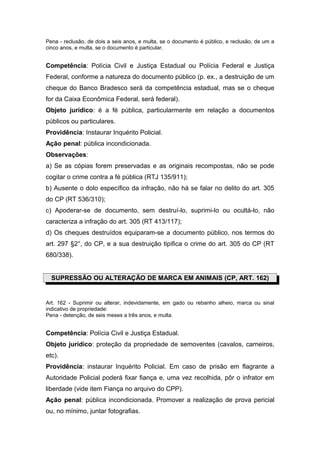 Pena - reclusão, de dois a seis anos, e multa, se o documento é público, e reclusão, de um a
cinco anos, e multa, se o documento é particular.


Competência: Polícia Civil e Justiça Estadual ou Polícia Federal e Justiça
Federal, conforme a natureza do documento público (p. ex., a destruição de um
cheque do Banco Bradesco será da competência estadual, mas se o cheque
for da Caixa Econômica Federal, será federal).
Objeto jurídico: é a fé pública, particularmente em relação a documentos
públicos ou particulares.
Providência: Instaurar Inquérito Policial.
Ação penal: pública incondicionada.
Observações:
a) Se as cópias forem preservadas e as originais recompostas, não se pode
cogitar o crime contra a fé pública (RTJ 135/911);
b) Ausente o dolo específico da infração, não há se falar no delito do art. 305
do CP (RT 536/310);
c) Apoderar-se de documento, sem destruí-lo, suprimi-lo ou ocultá-lo, não
caracteriza a infração do art. 305 (RT 413/117);
d) Os cheques destruídos equiparam-se a documento público, nos termos do
art. 297 §2°, do CP, e a sua destruição tipifica o crime do art. 305 do CP (RT
680/338).


  SUPRESSÃO OU ALTERAÇÃO DE MARCA EM ANIMAIS (CP, ART. 162)


Art. 162 - Suprimir ou alterar, indevidamente, em gado ou rebanho alheio, marca ou sinal
indicativo de propriedade:
Pena - detenção, de seis meses a três anos, e multa.


Competência: Polícia Civil e Justiça Estadual.
Objeto jurídico: proteção da propriedade de semoventes (cavalos, carneiros,
etc).
Providência: instaurar Inquérito Policial. Em caso de prisão em flagrante a
Autoridade Policial poderá fixar fiança e, uma vez recolhida, pôr o infrator em
liberdade (vide item Fiança no arquivo do CPP).
Ação penal: pública incondicionada. Promover a realização de prova pericial
ou, no mínimo, juntar fotografias.
 