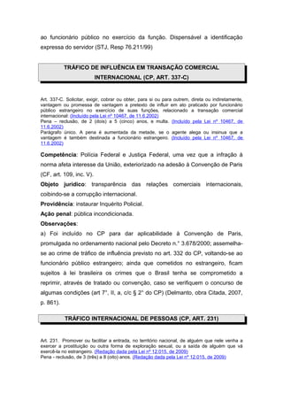 ao funcionário público no exercício da função. Dispensável a identificação
expressa do servidor (STJ, Resp 76.211/99)


           TRÁFICO DE INFLUÊNCIA EM TRANSAÇÃO COMERCIAL
                          INTERNACIONAL (CP, ART. 337-C)


Art. 337-C. Solicitar, exigir, cobrar ou obter, para si ou para outrem, direta ou indiretamente,
vantagem ou promessa de vantagem a pretexto de influir em ato praticado por funcionário
público estrangeiro no exercício de suas funções, relacionado a transação comercial
internacional: (Incluído pela Lei nº 10467, de 11.6.2002)
Pena – reclusão, de 2 (dois) a 5 (cinco) anos, e multa. (Incluído pela Lei nº 10467, de
11.6.2002)
Parágrafo único. A pena é aumentada da metade, se o agente alega ou insinua que a
vantagem é também destinada a funcionário estrangeiro. (Incluído pela Lei nº 10467, de
11.6.2002)

Competência: Polícia Federal e Justiça Federal, uma vez que a infração à
norma afeta interesse da União, exteriorizado na adesão à Convenção de Paris
(CF, art. 109, inc. V).
Objeto jurídico: transparência das relações comerciais internacionais,
coibindo-se a corrupção internacional.
Providência: instaurar Inquérito Policial.
Ação penal: pública incondicionada.
Observações:
a) Foi incluído no CP para dar aplicabilidade à Convenção de Paris,
promulgada no ordenamento nacional pelo Decreto n.° 3.678/2000; assemelha-
se ao crime de tráfico de influência previsto no art. 332 do CP, voltando-se ao
funcionário público estrangeiro; ainda que cometidos no estrangeiro, ficam
sujeitos à lei brasileira os crimes que o Brasil tenha se comprometido a
reprimir, através de tratado ou convenção, caso se verifiquem o concurso de
algumas condições (art 7°, II, a, c/c § 2° do CP) (Delmanto, obra Citada, 2007,
p. 861).

           TRÁFICO INTERNACIONAL DE PESSOAS (CP, ART. 231)


Art. 231. Promover ou facilitar a entrada, no território nacional, de alguém que nele venha a
exercer a prostituição ou outra forma de exploração sexual, ou a saída de alguém que vá
exercê-la no estrangeiro. (Redação dada pela Lei nº 12.015, de 2009)
Pena - reclusão, de 3 (três) a 8 (oito) anos. (Redação dada pela Lei nº 12.015, de 2009)
 