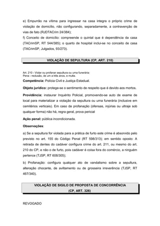 e) Empurrão na vítima para ingressar na casa integra o próprio crime de
violação de domicílio, não configurando, separadamente, a contravenção de
vias de fato (RJDTACrim 24/384);
f) Conceito de domicílio: compreende o quintal que é dependência da casa
(TACrimSP, RT 544/385); o quarto de hospital inclui-se no conceito de casa
(TACrimSP, Julgados, 93/273).


                    VIOLAÇÃO DE SEPULTURA (CP, ART. 210)


Art. 210 - Violar ou profanar sepultura ou urna funerária:
Pena - reclusão, de um a três anos, e multa.
Competência: Polícia Civil e Justiça Estadual.

Objeto jurídico: protege-se o sentimento de respeito que é devido aos mortos.

Providência: instaurar Inquérito Policial, promovendo-se auto de exame de
local para materializar a violação da sepultura ou urna funerária (inclusive em
cemitérios verticais). Em caso de profanação (ofensas, injúrias ou ultraje sob
qualquer forma) não há, regra geral, prova pericial

Ação penal: pública incondicionada.

Observações:

a) Se a sepultura for violada para a prática de furto este crime é absorvido pelo
previsto no art. 155 do Código Penal (RT 598/313); em sentido oposto: A
retirada de dentes do cadáver configura crime do art. 211, ou mesmo do art.
210 do CP, e não o de furto, pois cadáver é coisa fora do comércio, a ninguém
pertence (TJSP, RT 608/305);

b) Profanação: configura qualquer ato de vandalismo sobre a sepultura,
alteração chocante, de aviltamento ou de grosseira irreverência (TJSP, RT
467/340).


         VIOLAÇÃO DE SIGILO DE PROPOSTA DE CONCORRÊNCIA
                                       (CP, ART. 326)


REVOGADO
 