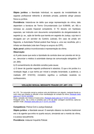 Objeto jurídico: a liberdade individual, no aspecto da inviolabilidade do
segredo profissional referente à atividade privada, podendo atingir pessoa
física ou jurídica.
Providência: tratando-se de delito que exige representação da vítima, dela
dependem a lavratura de Termo Circunstanciado (Lei 9.099/95, art. 69) e
remessa ao Juizado Especial competente. O TC deverá, em hipóteses
especiais, ser instruído com documento comprobatório da obrigatoriedade do
segredo (p. ex., ação de família que tramita em segredo de Justiça, cujo teor é
divulgado por um servidor do Cartório Judicial). Em caso de prisão em
flagrante, a Autoridade Policial poderá fixar fiança e, uma vez recolhida, pôr o
infrator em liberdade (vide item Fiança no arquivo do CPP).
Ação penal: pública incondicionada à representação da vítima.
Observação:
a) A justa causa que exclui a tipicidade da conduta deve ser prevista em lei (p.
ex., denunciar o médico à autoridade doença de comunicação obrigatória, CP
art. 269);
b) O consentimento do ofendido constitui justa causa;
c) O dever de guardar segredo profissional é absoluto. O que a lei proíbe é a
revelação ilegal, a que tenha por móvel a simples leviandade, a jactância, a
maldade      (RT      515/316);   ministério   significa    a   confissão     recebida    no
confessionário.


             VIOLAÇÃO SEXUAL MEDIANTE FRAUDE (CP, ART. 215)


Art. 215. Ter conjunção carnal ou praticar outro ato libidinoso com alguém, mediante fraude ou
outro meio que impeça ou dificulte a livre manifestação de vontade da vítima: (Redação dada
pela Lei nº 12.015, de 2009)
Pena - reclusão, de 2 (dois) a 6 (seis) anos. (Redação dada pela Lei nº 12.015, de 2009)
Parágrafo único. Se o crime é cometido com o fim de obter vantagem econômica, aplica-se
também multa. (Redação dada pela Lei nº 12.015, de 2009)


Competência: Polícia Civil e Justiça Estadual.
Objeto jurídico: a liberdade sexual. O exemplo clássico na doutrina tradicional
era o do agente que entra no quarto escuro, simulando ser o marido da vítima,
e a possui sexualmente.
Providência: instaurar Inquérito Policial.
 