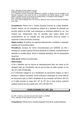 Pena - detenção, de dois meses a um ano.
Falsidade material de atestado ou certidão
§ 1º - Falsificar, no todo ou em parte, atestado ou certidão, ou alterar o teor de certidão ou de
atestado verdadeiro, para prova de fato ou circunstância que habilite alguém a obter cargo
público, isenção de ônus ou de serviço de caráter público, ou qualquer outra vantagem:
Pena - detenção, de três meses a dois anos.
§ 2º - Se o crime é praticado com o fim de lucro, aplica-se, além da pena privativa de liberdade,
a de multa.


Competência: Polícia Civil e Juizado Especial Criminal da Justiça Estadual.
Poderá, todavia, ser da competência federal se o atestado for passado por
servidor público da União, suas autarquias ou empresas públicas (p. ex., Juiz
Federal que, dolosamente (não há previsão para culpa) atesta bom
comportamento de um cidadão que está prestando concurso público e
responde a vários processos criminais).
Objeto jurídico: fé pública, em especial relativamente a certidões e atestados
emitidos por funcionário público.
Providência: lavratura de Termo Circunstanciado (Lei 9.099/95, art. 69) e
remessa ao Juizado Especial Criminal (Estadual ou Federal), acompanhada do
atestado ou certidão falsos. Sendo a falsidade ideológica, não há necessidade
de perícia.
Ação penal: pública incondicionada.
Observações:
a) Se o atestado que se inquina de ideologicamente falso era inapto ao fim
almejado pelo seu beneficiário, não há que se falar do delito previsto no art.
301 CP (TJSP RT429/399);
b) É irrelevante indagar-se se o beneficiário do documento chegou ou não a
alcançar o objetivo concebido, sendo suficiente a tipificação do crime tratar-se
de documento apto ou hábil à finalidade de sua condição (JUTACrim 28/112);
c) O delito previsto no artigo 301, §1º do CP não é crime próprio, podendo
qualquer pessoa ser seu sujeito ativo. (STJ, RE 209.172).


                           CHARLATANISMO (CP, ART. 283)


Art. 283 - Inculcar ou anunciar cura por meio secreto ou infalível:
Pena - detenção, de três meses a um ano, e multa.


Competência: Polícia Civil e Juizado Especial Criminal da Justiça Estadual.
 