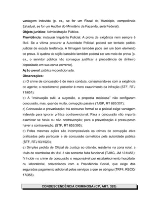 vantagem indevida (p. ex., se for um Fiscal do Município, competência
Estadual, se for um Auditor do Ministério da Fazenda, será Federal).
Objeto jurídico: Administração Pública.
Providência: instaurar Inquérito Policial. A prova da exigência nem sempre é
fácil. Se a vítima procurar a Autoridade Policial, poderá ser tentado pedido
judicial de escuta telefônica. A filmagem também pode ser um bom elemento
de prova. A quebra do sigilo bancário também poderá ser um meio de prova (p.
ex., o servidor público não consegue justificar a procedência de dinheiro
depositado em sua conta-corrente).
Ação penal: pública incondicionada.
Observações:
a) O crime de concussão é de mera conduta, consumando-se com a exigência
do agente; o recebimento posterior é mero exaurimento da infração (STF, RTJ
71/651);
b) A “insinuação sutil, a sugestão, a proposta maliciosa” não configuram
concussão, mas, quando muito, corrupção passiva (TJSP, RT 685/307);
c) Concussão e prevaricação: há concurso formal se o policial exige vantagem
indevida para ignorar prática contravencional. Para a concussão não importa
examinar se havia ou não contravenção; para a prevaricação é pressuposto
haver a contravenção. (STF, RT 653/395);
d) Pelas mesmas ações são incompossíveis os crimes de corrupção ativa
praticados pelo particular e de concussão cometidos pela autoridade pública
(STF, RTJ 93/1023);
e) Simples pedido de Oficial de Justiça ao citando, residente na zona rural, a
título de reembolso do táxi, é tão somente falta funcional (TJMG, JM 131/456);
f) Incide no crime de concussão o responsável por estabelecimento hospitalar
ou laboratorial, conveniados com a Previdência Social, que exige dos
segurados pagamento adicional pelos serviços a que se obrigou (TRF4, RBCCr
17/358).


             CONDESCENDÊNCIA CRIMINOSA (CP, ART. 320)
 