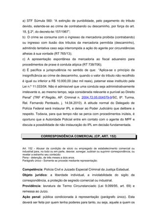 a) STF Súmula 560: “A extinção de punibilidade, pelo pagamento do tributo
devido, estende-se ao crime de contrabando ou descaminho, por força do art.
18, § 2º, do decreto-lei 157/1967”;
b) O crime se consuma com o ingresso da mercadoria proibida (contrabando)
ou ingresso com ilusão dos tributos da mercadoria permitida (descaminho),
admitindo tentativa caso seja interrompida a ação do agente por circunstâncias
alheias à sua vontade (RT 765/13);
c) A apresentação espontânea da mercadoria ao fiscal aduaneiro para
procedimentos de praxe é conduta atípica (RT 738/706);
d) É pacífica a jurisprudência no sentido de que: “Aplica-se o princípio da
insignificância ao crime de descaminho, quando o valor do tributo não recolhido
é igual ou inferior a R$ 10.000,00 (dez mil reais), patamar esse instituído pela
Lei n.º 11.033/04. Não é admissível que uma conduta seja administrativamente
irrelevante e, ao mesmo tempo, seja considerada relevante e punível ao Direito
Penal” (TRF 4ª.Região, AP. Criminal n. 2004.72.05.004579-9/SC, 8ª. Turma,
Rel. Fernando Penteado, j. 14.04.2010). A atitude normal do Delegado de
Polícia Federal será instaurar IPL e deixar ao Poder Judiciário que delibere a
respeito. Todavia, para que tempo não se perca com procedimentos inúteis, é
oportuno que a Autoridade Policial entre em contato com o agente do MPF e
discuta a possibilidade de não instauração do IPL em decisão fundamentada.


               CORRESPONDÊNCIA COMERCIAL (CP, ART. 152)


Art. 152 - Abusar da condição de sócio ou empregado de estabelecimento comercial ou
industrial para, no todo ou em parte, desviar, sonegar, subtrair ou suprimir correspondência, ou
revelar a estranho seu conteúdo:
Pena - detenção, de três meses a dois anos.
Parágrafo único - Somente se procede mediante representação.


Competência: Polícia Civil e Juizado Especial Criminal da Justiça Estadual.
Objeto jurídico: a liberdade individual, a inviolabilidade do sigilo da
correspondência, a proteção de segredo comercial ou industrial.
Providência: lavratura de Termo Circunstanciado (Lei 9.099/95, art. 69) e
remessa ao Juízo.
Ação penal: pública condicionada à representação (parágrafo único). Esta
deverá ser feita por quem tenha poderes para tanto, ou seja, aquele a quem os
 