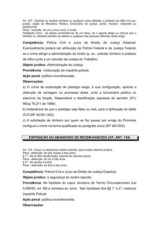 Art. 357 - Solicitar ou receber dinheiro ou qualquer outra utilidade, a pretexto de influir em juiz,
jurado, órgão do Ministério Público, funcionário de justiça, perito, tradutor, intérprete ou
testemunha:
Pena - reclusão, de um a cinco anos, e multa.
Parágrafo único - As penas aumentam-se de um terço, se o agente alega ou insinua que o
dinheiro ou utilidade também se destina a qualquer das pessoas referidas neste artigo.

Competência: Polícia Civil e Juízo de Direito da Justiça Estadual.
Eventualmente poderá ser atribuição da Polícia Federal e da Justiça Federal,
se o crime atingir a administração da União (p. ex., solicitar dinheiro a pretexto
de influir junto a um servidor da Justiça do Trabalho).
Objeto jurídico: Administração da Justiça.
Providência: instauração de inquérito policial.
Ação penal: pública incondicionada.
Observações:
a) O crime de exploração de prestígio exige, à sua configuração, apenas a
obtenção de vantagem ou promessa desta, junto a funcionário público no
exercício da função. Dispensável a identificação expressa do servidor (STJ
REsp 76.211 de 1999);
b) Irrelevância de que o prestígio seja falso ou real, para a tipificação do delito
(TJTJSP 45/351-352);
c) A solicitação de dinheiro por quem se faz passar por amigo do Promotor
configura o crime na forma qualificada do parágrafo único (RT 467/333).


     EXPOSIÇÃO OU ABANDONO DE RECÉM-NASCIDO (CP, ART. 134)


Art. 134 - Expor ou abandonar recém-nascido, para ocultar desonra própria:
Pena - detenção, de seis meses a dois anos.
§ 1º - Se do fato resulta lesão corporal de natureza grave:
Pena - detenção, de um a três anos.
§ 2º - Se resulta a morte:
Pena - detenção, de dois a seis anos.

Competência: Polícia Civil e Juízo de Direito da Justiça Estadual.
Objeto jurídico: a segurança do recém-nascido.
Providência: Na hipótese do caput, lavratura de Termo Circunstanciado (Lei
9.099/95, art. 69) e remessa ao Juízo. Nas hipóteses dos §§ 1° e 2°, instaurar
Inquérito Policial.
Ação penal: pública incondicionada.
Observações:
 
