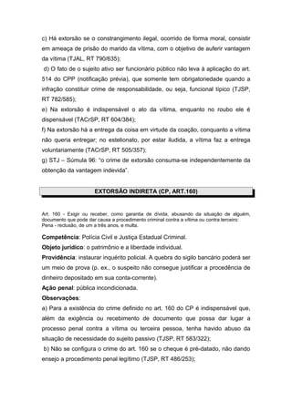 c) Há extorsão se o constrangimento ilegal, ocorrido de forma moral, consistir
em ameaça de prisão do marido da vítima, com o objetivo de auferir vantagem
da vítima (TJAL, RT 790/635);
d) O fato de o sujeito ativo ser funcionário público não leva à aplicação do art.
514 do CPP (notificação prévia), que somente tem obrigatoriedade quando a
infração constituir crime de responsabilidade, ou seja, funcional típico (TJSP,
RT 782/585);
e) Na extorsão é indispensável o ato da vítima, enquanto no roubo ele é
dispensável (TACrSP, RT 604/384);
f) Na extorsão há a entrega da coisa em virtude da coação, conquanto a vítima
não queria entregar; no estelionato, por estar iludida, a vítima faz a entrega
voluntariamente (TACrSP, RT 505/357);
g) STJ – Súmula 96: “o crime de extorsão consuma-se independentemente da
obtenção da vantagem indevida”.


                      EXTORSÃO INDIRETA (CP, ART.160)


Art. 160 - Exigir ou receber, como garantia de dívida, abusando da situação de alguém,
documento que pode dar causa a procedimento criminal contra a vítima ou contra terceiro:
Pena - reclusão, de um a três anos, e multa.

Competência: Polícia Civil e Justiça Estadual Criminal.
Objeto jurídico: o patrimônio e a liberdade individual.
Providência: instaurar inquérito policial. A quebra do sigilo bancário poderá ser
um meio de prova (p. ex., o suspeito não consegue justificar a procedência de
dinheiro depositado em sua conta-corrente).
Ação penal: pública incondicionada.
Observações:
a) Para a existência do crime definido no art. 160 do CP é indispensável que,
além da exigência ou recebimento de documento que possa dar lugar a
processo penal contra a vítima ou terceira pessoa, tenha havido abuso da
situação de necessidade do sujeito passivo (TJSP, RT 583/322);
b) Não se configura o crime do art. 160 se o cheque é pré-datado, não dando
ensejo a procedimento penal legítimo (TJSP, RT 486/253);
 