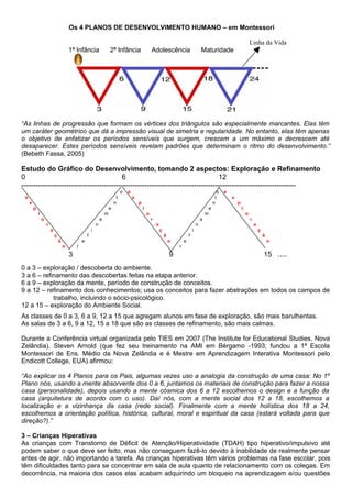 Os 4 PLANOS DE DESENVOLVIMENTO HUMANO – em Montessori

                                                                                                                                                                                        Linha da Vida
                                         1ª Infância                     2ª Infância                      Adolescência                            Maturidade




“As linhas de progressão que formam os vértices dos triângulos são especialmente marcantes. Elas têm
um caráter geométrico que dá a impressão visual de simetria e regularidade. No entanto, elas têm apenas
o objetivo de enfatizar os períodos sensíveis que surgem, crescem a um máximo e decrescem até
desaparecer. Estes períodos sensíveis revelam padrões que determinam o ritmo do desenvolvimento.”
(Bebeth Fassa, 2005)

Estudo do Gráfico do Desenvolvimento, tomando 2 aspectos: Exploração e Refinamento
0                                          6                                       12
--------------------------------------------------------------------------------------------------------------------
                                                                                  o   e                                                                         o   e
 e                                                                            t           x                                                                    t        x
     x                                                                       n                p                                                               n             p
         p                                                               e                        l                                                       e                     l
             l                                                       m                                o                                               m                             o
                 o                                               a                                        r                                       a                                     r
                     r                                       n                                                a                               n                                             a
                         a                               i                                                        ç                       i                                                     ç
                             ç                       f                                                                ã               f                                                             ã
                                 ã               e                                                                        o       e                                                                     o
                                     o       r                                                                                r
                                         3                                                                                9                                                                         15 ....
0 a 3 – exploração / descoberta do ambiente.
3 a 6 – refinamento das descobertas feitas na etapa anterior.
6 a 9 – exploração da mente, período de construção de conceitos.
9 a 12 – refinamento dos conhecimentos; usa os conceitos para fazer abstrações em todos os campos de
            trabalho, incluindo o sócio-psicológico.
12 a 15 – exploração do Ambiente Social.
As classes de 0 a 3, 6 a 9, 12 a 15 que agregam alunos em fase de exploração, são mais barulhentas.
As salas de 3 a 6, 9 a 12, 15 a 18 que são as classes de refinamento, são mais calmas.

Durante a Conferência virtual organizada pelo TIES em 2007 (The Institute for Educational Studies, Nova
Zelândia), Steven Arnold (que fez seu treinamento na AMI em Bérgamo -1993; fundou a 1ª Escola
Montessori de Ens. Médio da Nova Zelândia e é Mestre em Aprendizagem Interativa Montessori pelo
Endicott College, EUA) afirmou:

“Ao explicar os 4 Planos para os Pais, algumas vezes uso a analogia da construção de uma casa: No 1º
Plano nós, usando a mente absorvente dos 0 a 6, juntamos os materiais de construção para fazer a nossa
casa (personalidade), depois usando a mente cósmica dos 6 a 12 escolhemos o design e a função da
casa (arquitetura de acordo com o uso). Daí nós, com a mente social dos 12 a 18, escolhemos a
localização e a vizinhança da casa (rede social). Finalmente com a mente holística dos 18 a 24,
escolhemos a orientação política, histórica, cultural, moral e espiritual da casa (estará voltada para que
direção?).”

3 – Crianças Hiperativas
As crianças com Transtorno de Déficit de Atenção/Hiperatividade (TDAH) tipo hiperativo/impulsivo até
podem saber o que deve ser feito, mas não conseguem fazê-lo devido à inabilidade de realmente pensar
antes de agir, não importando a tarefa. As crianças hiperativas têm vários problemas na fase escolar, pois
têm dificuldades tanto para se concentrar em sala de aula quanto de relacionamento com os colegas. Em
decorrência, na maioria dos casos elas acabam adquirindo um bloqueio na aprendizagem e/ou questões
 