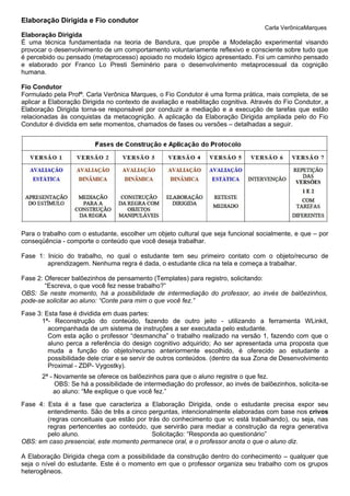 Elaboração Dirigida e Fio condutor
                                                                                    Carla VerônicaMarques
Elaboração Dirigida
É uma técnica fundamentada na teoria de Bandura, que propõe a Modelação experimental visando
provocar o desenvolvimento de um comportamento voluntariamente reflexivo e consciente sobre tudo que
é percebido ou pensado (metaprocesso) apoiado no modelo lógico apresentado. Foi um caminho pensado
e elaborado por Franco Lo Presti Seminério para o desenvolvimento metaprocessual da cognição
humana.

Fio Condutor
Formulado pela Profª. Carla Verônica Marques, o Fio Condutor é uma forma prática, mais completa, de se
aplicar a Elaboração Dirigida no contexto de avaliação e reabilitação cognitiva. Através do Fio Condutor, a
Elaboração Dirigida torna-se responsável por conduzir a mediação e a execução de tarefas que estão
relacionadas às conquistas da metacognição. A aplicação da Elaboração Dirigida ampliada pelo do Fio
Condutor é dividida em sete momentos, chamados de fases ou versões – detalhadas a seguir.




Para o trabalho com o estudante, escolher um objeto cultural que seja funcional socialmente, e que – por
conseqüência - comporte o conteúdo que você deseja trabalhar.

Fase 1: Inicio do trabalho, no qual o estudante tem seu primeiro contato com o objeto/recurso de
        aprendizagem. Nenhuma regra é dada, o estudante clica na tela e começa a trabalhar.

Fase 2: Oferecer balõezinhos de pensamento (Templates) para registro, solicitando:
        “Escreva, o que você fez nesse trabalho?”
OBS: Se neste momento, há a possibilidade de intermediação do professor, ao invés de balõezinhos,
pode-se solicitar ao aluno: “Conte para mim o que você fez.”
Fase 3: Esta fase é dividida em duas partes:
       1ª- Reconstrução do conteúdo, fazendo de outro jeito - utilizando a ferramenta WLinkit,
         acompanhada de um sistema de instruções a ser executada pelo estudante.
         Com esta ação o professor “desmancha” o trabalho realizado na versão 1, fazendo com que o
         aluno perca a referência do design cognitivo adquirido; Ao ser apresentada uma proposta que
         muda a função do objeto/recurso anteriormente escolhido, é oferecido ao estudante a
         possibilidade dele criar e se servir de outros conteúdos. (dentro da sua Zona de Desenvolvimento
         Proximal - ZDP- Vygostky).
       2ª - Novamente se oferece os balõezinhos para que o aluno registre o que fez.
            OBS: Se há a possibilidade de intermediação do professor, ao invés de balõezinhos, solicita-se
            ao aluno: “Me explique o que você fez.”
Fase 4: Esta é a fase que caracteriza a Elaboração Dirigida, onde o estudante precisa expor seu
        entendimento. São de três a cinco perguntas, intencionalmente elaboradas com base nos crivos
        (regras conceituais que estão por trás do conhecimento que vc está trabalhando), ou seja, nas
        regras pertencentes ao conteúdo, que servirão para mediar a construção da regra generativa
        pelo aluno.                         Solicitação: “Responda ao questionário”
OBS: em caso presencial, este momento permanece oral, e o professor anota o que o aluno diz.

A Elaboração Dirigida chega com a possibilidade da construção dentro do conhecimento – qualquer que
seja o nível do estudante. Este é o momento em que o professor organiza seu trabalho com os grupos
heterogêneos.
 