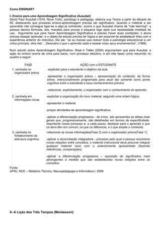 Como ENSINAR?

I- Ensino para uma Aprendizagem Significativa (Ausubel)
David Paul Ausubel (1918, Nova York), psicólogo e pedagogo, elabora sua Teoria a partir da década de
60, destacando que processo ensino-aprendizagem precisa ser significativo. Quando o material a ser
aprendido não consegue ligar-se a algo já conhecido, ocorre o que Ausubel chama de "rote learning": a
pessoa decora fórmulas, leis, macetes para provas e esquece logo após sua necessidade imediata de
uso. Argumenta que para haver Aprendizagem Significativa é preciso haver duas condições: o aluno
precisa desejar aprender; e o objeto de estudo precisa ter lógica e ser possível de estabelecer links com a
experiência anterior do indivíduo. Diz ele: “se eu tivesse que reduzir toda a psicologia educacional a um
único princípio, diria isto: ...Descubra o que o aprendiz sabe e baseie nisso seus ensinamentos”. (1968)

Num estudo sobre Aprendizagem Significativa, Waal e Telles (2004) argumentam que para Ausubel, a
ação do ensino ocorre de cima para baixo, num processo dedutivo, e em três fases como resumido no
quadro a seguir:

           FASE                                      AÇÃO com o ESTUDANTE
 1. centrada no             -explicitar para o estudante o objetivo da aula.
   organizador prévio
                            -apresentar o organizador prévio – apresentação do conteúdo, de forma
                            breve, intencionalmente programada para atuar tão somente como ponte
                            cognitiva entre o estudante e seus conhecimentos prévios.

                            -relacionar, explicitamente, o organizador com o conhecimento do aprendiz.

 2. centrada em            -explicitar a organização do novo material, segundo uma ordem lógica.
   informações novas
                           -apresentar o material.

                           -propor atividades de aprendizagem significativa.

                           -aplicar a diferenciação progressiva - de início, são apresentas as idéias mais
                           gerais que, progressivamente, são detalhadas em termos de especificidade.
                           Importante nesse processo é, a cada passo, destacar para o aprendiz o que
                           os itens têm em comum, os que os diferencia, e o que amplia o conteúdo.
 3. centrada no            -relacionar as novas informações(Fase 2) com o organizador prévio(Fase 1).
   fortalecimento da
   estrutura cognitiva     -aplicar a reconciliação integradora - processo pelo qual a pessoa reconhece
                           novas relações entre conceitos; o material instrucional deve procurar integrar
                           qualquer material novo com o anteriormente apresentado (fazendo
                           referências, comparações).

                           -aplicar a diferenciação progressiva – aquisição de significados mais
                           abrangentes à medida que são estabelecidas novas relações entre os
                           conceitos.
Fonte:
UFRJ, NCE – Relatório Técnico, Neuropedagogia e Informática I, 2009




II- A Lição dos Três Tempos (Montessori)
 