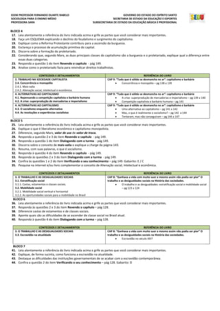 EEEM PROFESSOR FERNANDO DUARTE RABELO
SOCIOLOGIA PARA O ENSINO MÉDIO
PROFESSORA SARA
GOVERNO DO ESTADO DO ESPÍRITO SANTO
SECRETARIA DE ESTADO DA EDUCAÇÃO E ESPORTES
SUBSECRETARIA DE ESTADO DA EDUCAÇÃO BÁSICA E PROFISSIONAL
BLOCO 4
17. Leia atentamente a referência do livro indicada acima e grife as partes que você considerar mais importantes.
18. Faça um ESQUEMA explicando o declínio do feudalismo e surgimento do capitalismo.
19. Explique como a Reforma Protestante contribuiu para a ascensão da burguesia.
20. Esclareça o processo de acumulação primitiva do capital.
21. Discorra sobre a formação do proletariado.
22. Considerando que, segundo Marx, as duas principais classes do capitalismo são a burguesia e o proletariado, explique qual a diferença entre
essas duas categorias.
23. Responda a questão 1 do item Revendo o capítulo - pág 149.
24. Analise como o proletariado fazia para reivindicar direitos trabalhistas.
CONTEÚDOS E DETALHAMENTOS REFERÊNCIA DO LIVRO
2. TRABALHO NA SOCIEDADE CAPITALISTA
2.4. Concorrência e monopólio
2.4.1. Mais-valia
2.4.2. Alienação social, intelectual e econômica.
CAP 9: “Tudo que é sólido se desmancha no ar”: capitalismo e barbárie
 Concorrência e monopólio – pg 138 a 139
4. ALTERNATIVAS AO CAPITALISMO
4.1. Repensando a competição capitalista e barbárie humana
4.2. A crise: superprodução de mercadorias e imperialismo
CAP 9: “Tudo que é sólido se desmancha no ar”: capitalismo e barbárie
 A crise: superprodução de mercadorias e imperialismo – pg 139 a 140
 Competição capitalista e barbárie humana – pg 141
4. ALTERNATIVAS AO CAPITALISMO
4.3. O socialismo enquanto alternativa
4.4. As revoluções e experiências socialistas
CAP 9: “Tudo que é sólido se desmancha no ar”: capitalismo e barbárie
 Uma alternativa ao capitalismo – pg 141 a 142
 Mas, o que é realimente o socialismo? – pg 142 a 144
 Tentaram, mas não conseguiram – pg 144 a 147
BLOCO 5
25. Leia atentamente a referência do livro indicada acima e grife as partes que você considerar mais importantes.
26. Explique o que é liberalismo econômico e capitalismo monopolista.
27. Diferencie, segundo Marx, valor de uso de valor de troca.
28. Responda a questão 2 e 3 do item Revendo o capítulo - pág 149.
29. Responda a questão 1 do item Dialogando com a turma - pág 149.
30. Discorra sobre o conceito de mais-valia e explique a charge da página 143.
31. Resuma, com suas palavras, o que é socialismo.
32. Responda à questão 4 do item Revendo o capítulo - pág 149.
33. Responda às questões 2 e 3 do item Dialogando com a turma - pág 149.
34. Confira às questões 1 e 2 do item Verificando o seu conhecimento – pág 149. Gabarito: E / C
35. Pesquise na internet e/ou livro complementar o conceito de Alienação social, intelectual e econômica.
CONTEÚDOS E DETALHAMENTOS REFERÊNCIA DO LIVRO
3. O TRABALLHO E AS DESIGUALDADES SOCIAIS
3.1. Estratificação social
3.1.1. Castas, estamentos e classes sociais.
3.2. Mobilidade social
3.2.1. Mobilidade social vertical e horizontal
3.2.2. As oportunidades sociais para a mobilidade no Brasil
CAP 8: “Ganhava a vida com muito suor e mesmo assim não podia ser pior” O
trabalho e as desigualdades sociais na História das sociedades.
 O trabalho e as desigualdades: estratificação social e mobilidade social
– pg 123 a 124
BLOCO 6
36. Leia atentamente a referência do livro indicada acima e grife as partes que você considerar mais importantes.
37. Responda às questões 2 e 3 do item Revendo o capítulo – pág 128.
38. Diferencie castas de estamentos e de classes sociais.
39. Aponte quais são as dificuldades de se ascender de classe social no Brasil atual.
40. Responda à questão 4 do item Dialogando com a turma – pág 128.
CONTEÚDOS E DETALHAMENTOS REFERÊNCIA DO LIVRO
3. O TRABALLHO E AS DESIGUALDADES SOCIAIS
3.3. Escravidão na atualidade
CAP 8: “Ganhava a vida com muito suor e mesmo assim não podia ser pior” O
trabalho e as desigualdades sociais na História das sociedades.
 Escravidão no século XXI?
BLOCO 7
41. Leia atentamente a referência do livro indicada acima e grife as partes que você considerar mais importantes.
42. Explique, de forma sucinta, como funciona a escravidão na atualidade.
43. Destaque as dificuldades das instituições governamentais de se acabar com a escravidão contemporânea.
44. Confira a questão 2 do item Verificando o seu conhecimento – pág 128. Gabarito: D
 
