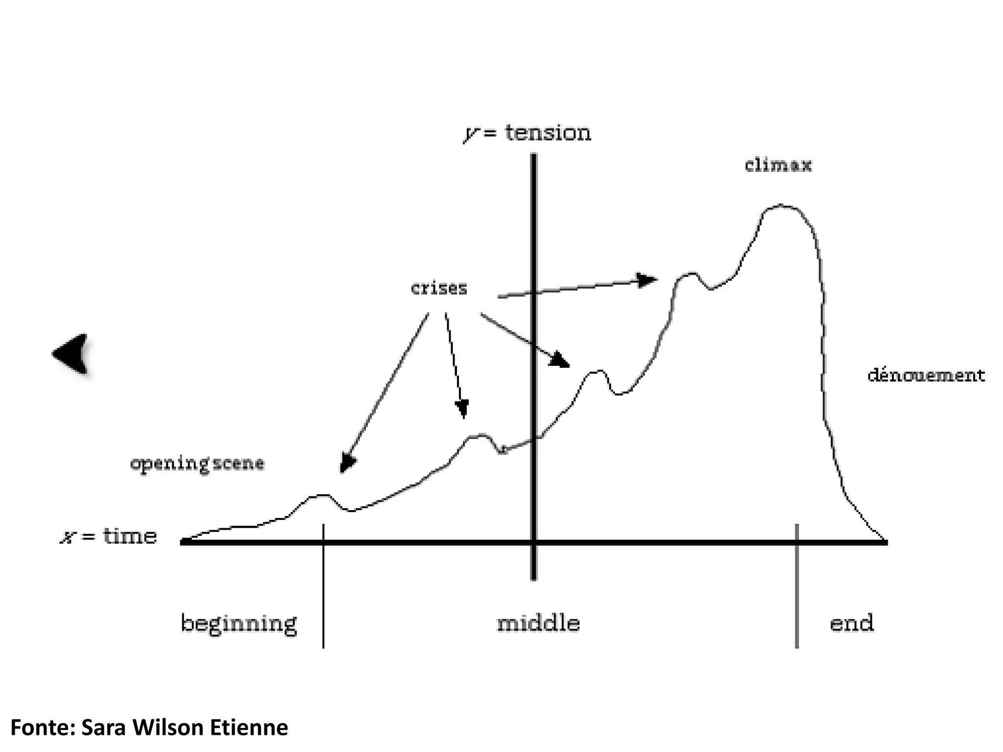 Fonte: Sara Wilson Etienne
 