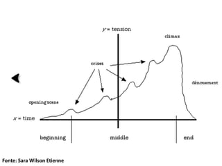 Fonte: Sara Wilson Etienne
 