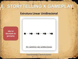 Casual Games / Serious Games
Não há
liberdade de
gameplay
Estrutura Linear Unidirecional
8. STORYTELLING X GAMEPLAY
 