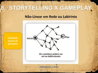 Não-Linear em Rede ou Labirinto
Adventures / Acão
Liberdade
parcial de
gameplay
8. STORYTELLING X GAMEPLAY
 