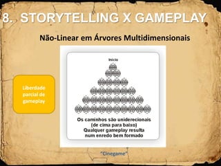 Não-Linear em Árvores Multidimensionais
“Cinegame”
Liberdade
parcial de
gameplay
8. STORYTELLING X GAMEPLAY
 