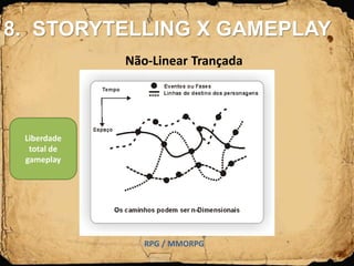 Não-Linear Trançada
RPG / MMORPG
Liberdade
total de
gameplay
8. STORYTELLING X GAMEPLAY
 