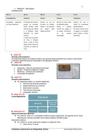 3
             Bárbaros – Não gregos
          CRONOLOGIA

XX a.C.                       XII a.C                           VIII a.C.                     VI a.C.                      IV a.C.

Creto-Micênica                Homérico                          Arcaico                       Clássico                     Helenístico


Sociedades       palacianas   É chamado de homérico             Período     em     que   se   Período de maior brilho      Período    em       que   a
em Creta e Mecenas            porque       as    principais     formaram as cidades-          da civilização grega.        Grécia foi conquistada
                              fontes     escritas      sobre    Estado e da expansão          Atenas         e   Esparta   pela Macedônia.
                              este período são a Ilíada         dos       gregos     pelas    viveram seu apogeu, e        As trocas culturais entre
                              e   a     Odisséia,      obras    regiões próximas.             os gregos envolveram-        os gregos e os orientais
                              atribuídas        ao     poeta                                  se        em       guerras   deram origem à cultura
                              Homero.                                                         prolongadas.                 helenística.
                              A Ilíada trata da Guerra
                              de Tróia; a            Odisséia
                              narra a volta do herói
                              grego Ulisses, depois da
                              conquista da cidade de
                              Tróia.



          8. (slide 15)
           Período creto-micênico
           Os cretenses criaram um império marítimo com grande desenvolvimento do comércio, dominavam
           a escrita e várias técnicas de construção e de linguagem artística
          9. (slide 16)
          Período creto-micênico.
                  Cretenses – Domínio da Grécia Continental
                  Mínios – Primeiros a falarem o Grego
                  Micênicos – Domínio dos cretenses;
                  construção de palácios;
                           .
          10. (slide 17)
           Período creto-micênico
                Os cretenses criaram um império sofisticado:
                        Domínio das técnicas marítimas
                        Desenvolvimento do comércio
                        Dominavam a escrita.
                        Técnicas de construção
                        Linguagem artística.
          11. (slide 18 e 19)
           Levas Migratórias




          12. (slide 20 e 21)
           Aqueus+Cretenses= Micenas
                Por volta de 1400 a.C. a sociedade micênica estava organizada, da seguinte forma: Anax
                   (Monarquia); Gerúsia (Conselho de Anciãos); Basileus (Chefes locais)
           Expansão micênica
                Em 1250 a.C. os reis micênicos invadiram a cidade de Tróia.
                        Cerco durou 10 anos.
          _________________________________________________________________________
          Cidadania e democracia na Antiguidade: Grécia                                                      Jonas Araújo Pereira Júnior
 