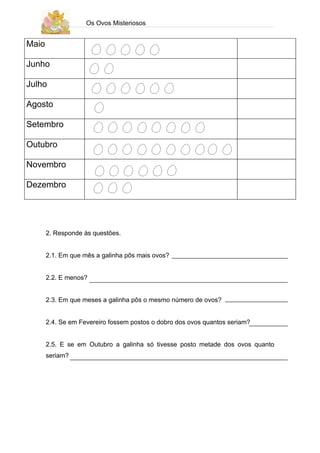 Os Ovos Misteriosos


Maio

Junho

Julho

Agosto

Setembro

Outubro

Novembro

Dezembro




       2. Responde às questões.


       2.1. Em que mês a galinha pôs mais ovos?


       2.2. E menos?


       2.3. Em que meses a galinha pôs o mesmo número de ovos?


       2.4. Se em Fevereiro fossem postos o dobro dos ovos quantos seriam?


       2.5. E se em Outubro a galinha só tivesse posto metade dos ovos quanto
       seriam?
 