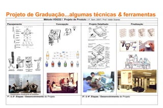 Projeto de Graduação...algumas técnicas & ferramentas
                                          Método VDI222 I Pro'eto de Produto /1° Sem . 2007 / Prof. Valdir Soares

Plane'amento                                                Conce                      Pro'eto Detalhado                         Finaliza ão
        ,
        t
        i
                  =-=-
                  ::-=.
            J     =-
                  ::-=:;-                                                             =:=..:::::::--.. _---
              1.._-
                . =-=
                i
                j :"r.x:..




                                                 c
                                                  _
                                                      li -
                                                        -    A
                                                                 UD

                                                                  .,
                                                                       I   -
                                                                            I




 COlA I A .         _        ....
 _CAD              _ o-.cAO




    Esquematize visualmente as questões
1". & 2". Etapas / Desenvolvimento do Projeto                                    3". & 4". Etapas / Desenvolvimento do Projeto
 