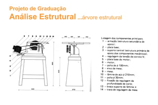 Projeto de Graduação
Análise Estrutural ...árvore estrutural
 