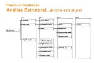 Projeto de Graduação
Análise Estrutural...árvore estrutural
 