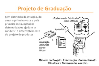Projeto de Graduação
Sem abrir mão da intuição, do
amor a primeira vista e pela
primeira idéia, métodos
sistematizados ajudam a
conduzir o desenvolvimento
do projeto de produtos
 