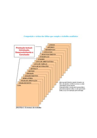 Composição e ordem das folhas que compõe o trabalho acadêmico




Produção textual:
   Introdução,
Desenvolvimento e
    Conclusão
 