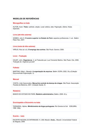 MODELOS DE REFERÊNCIAS

Monografias no todo

AUTOR, Autor. Título: subtítulo. edição. Local: editora, data. Paginação. (Série). Notas
especiais.


Livro (até três autores)

GOMES, John S. O ensino superior no Estado do Pará: aspectos profissionais. 3. ed.. Belém:
Paka-Tatu, 2007.



Livro (mais de três autores)
VIRÍLIO, Nice (et. al.). O emprego dos sonhos. São Paulo: Saraiva, 2008.



Livro – Tradução

CAUNT, John. Organize-se. 2. ed.Traduzido por: Luiz Fernando Martins. São Paulo: Clio, 2006.
Tradução de: Organize yourself.


Folheto

MARTINS, Kátia L. Macedo. A organização de arquivos. Belém: EGPA, 2005. 30 p.(Coleção
Documentos& Organização, 3).


Manual

COSTA, Lídia Vasconcelos. Manual de controle da doença de chagas. São Paulo: Associação
Paulista de Medicina, 2001. (Coleção Saúde, 9)


Relatório
BANCO DO ESTADO DO PARÁ. Relatório administrativo. Belém, 2008. 43 p.




Enciclopédia e Dicionário no todo

TERSARIOL, Alpheu. Minidicionário da língua portuguesa. Rio Grande do Sul: EDELBRA,
1998. 384p.




Evento - todo

ENCONTRO NACIONAL DE ENFERMAGEM, 10., 2006, Maceió. Anais... Maceió: Universidade Federal
de Alagoas, 2006.
 