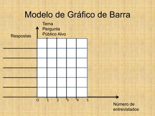 Modelo de Gráfico de BarraTemaPerguntaPúblico AlvoRespostasO         1         2         3         4         5Número de entrevistados