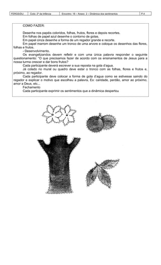 FERGS/DIJ Ciclo: 2º da Infância Encontro: 18 – Anexo 2 – Dinâmica dos sentimentos P.4
COMO FAZER:
Desenhe nos papéis coloridos, folhas, frutos, flores e depois recortes.
Em folhas de papel azul desenhe o contorno de gotas.
Em papel cinza desenhe a forma de um regador grande e recorte.
Em papel marrom desenhe um tronco de uma arvore e coloque os desenhos das flores,
folhas e frutos.
- Desenvolvimento.
Os evangelizandos devem refletir e com uma única palavra responder o seguinte
questionamento: “O que precisamos fazer de acordo com os ensinamentos de Jesus para a
nossa turma crescer e dar bons frutos?
Cada participante deverá escrever a sua reposta na gota d’agua.
Já colado no mural ou quadro deve estar o tronco com as folhas, flores e frutos e,
próximo, ao regador.
Cada participante deve colocar a forma de gota d’agua como se estivesse saindo do
regador e explicar o motivo que escolheu a palavra, Ex: caridade, perdão, amor ao próximo,
amor a Deus, etc...
Fechamento
Cada participante exprimir os sentimentos que a dinâmica despertou
 