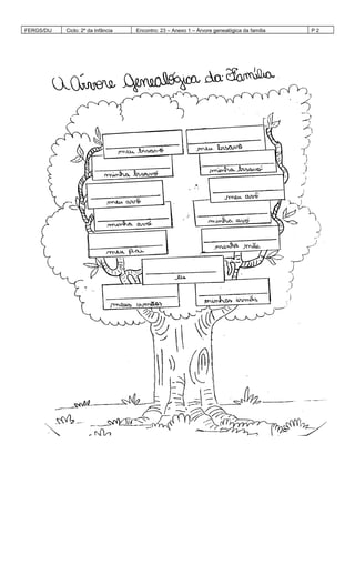 FERGS/DIJ Ciclo: 2º da Infância Encontro: 23 – Anexo 1 – Árvore genealógica da família P 2
 