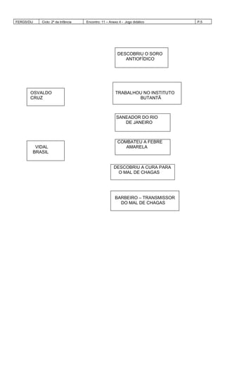 FERGS/DIJ Ciclo: 2º da Infância Encontro: 11 – Anexo 4 - Jogo didático P.5
DESCOBRIU O SORO
ANTIOFÍDICO
OSVALDO TRABALHOU NO INSTITUTO
CRUZ BUTANTÃ
SANEADOR DO RIO
DE JANEIRO
COMBATEU A FEBRE
VIDAL AMARELA
BRASIL
DESCOBRIU A CURA PARA
O MAL DE CHAGAS
BARBEIRO – TRANSMISSOR
DO MAL DE CHAGAS
 